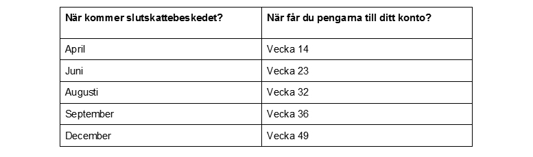 Skatteåterbäring till påsk.